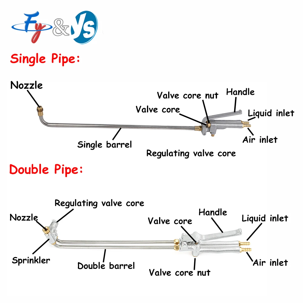 

Die Cooling Cleaning Releasing Agent Single-pipe/ Double-pipe Spray Gun Forged Casting Graphite Emulsion Release Agent Spray Gun
