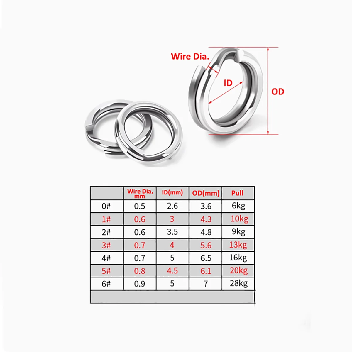 Stainless Steel Luya Flattened Double Turn Ring Road Sub-circle Fake Bait Connector Ring Steel Ring Fishing Gear Accessories