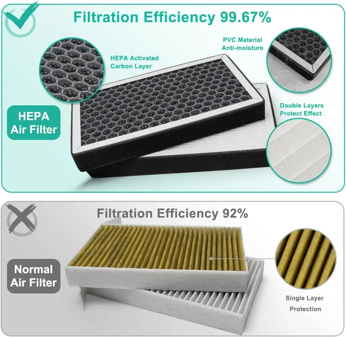 2 Pieces/Set For Tesla Model 3 Model Y HEPA Activated Carbon Air Filter Air Conditioner Filter Element Replacement Kit W/tools