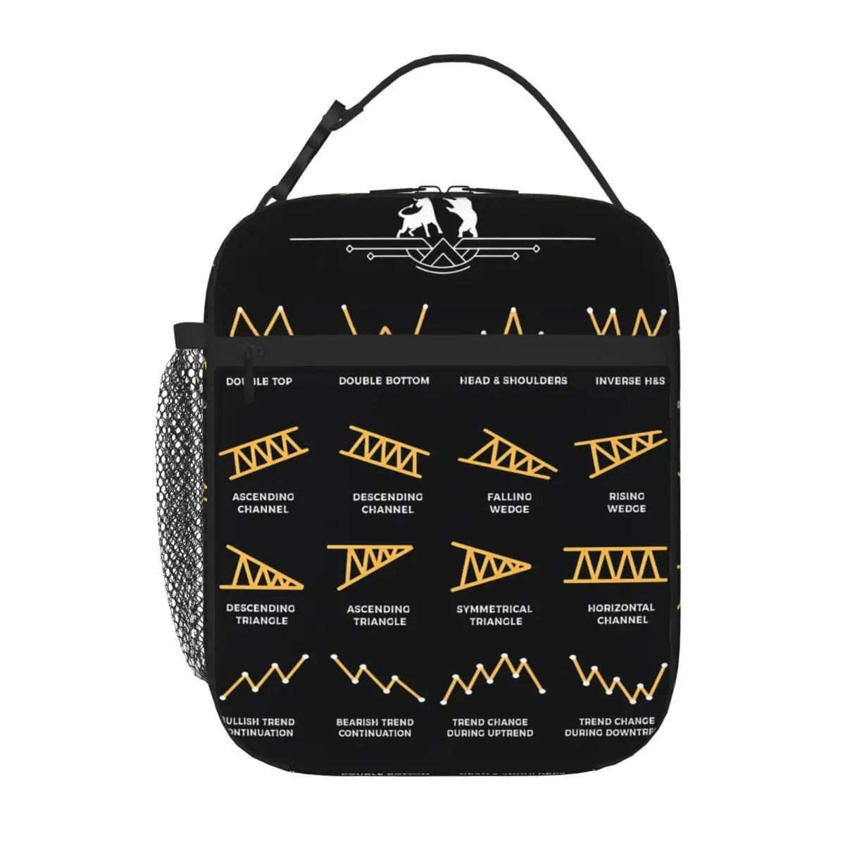 Bestselling Trading Chart Pattern Cheatsheet Simple Durable Lunch Bag Day Excursion Waterproof Lunch Bag