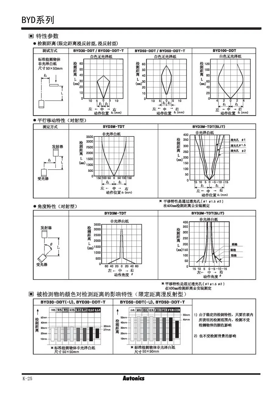 Fotocel BYD100-30-50-DDT BYD3M-TDT-P-U