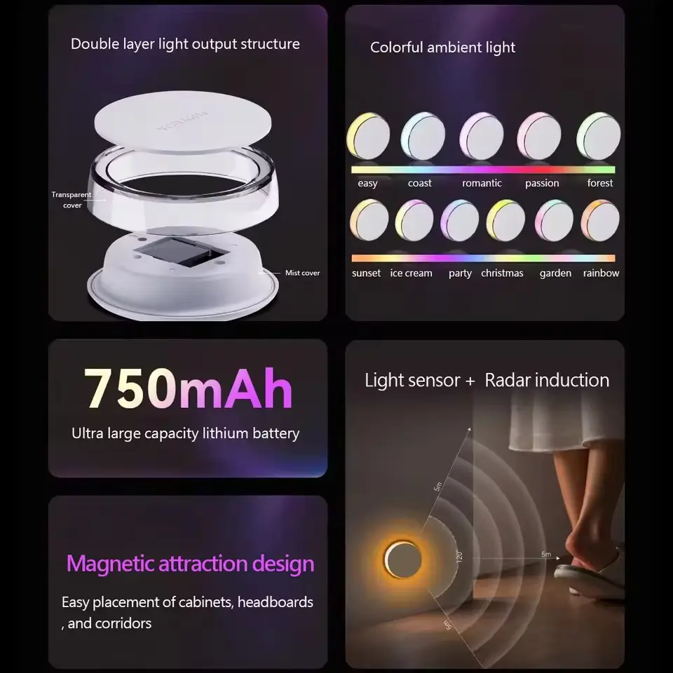YEELIGHT مصباح ليلي استشعار الحركة ملون كشف الحركة مصباح ليلي مغناطيسي تشغيل تلقائي دائم وضعين إضاءة ديكور RGB منفذ Type-C - 4