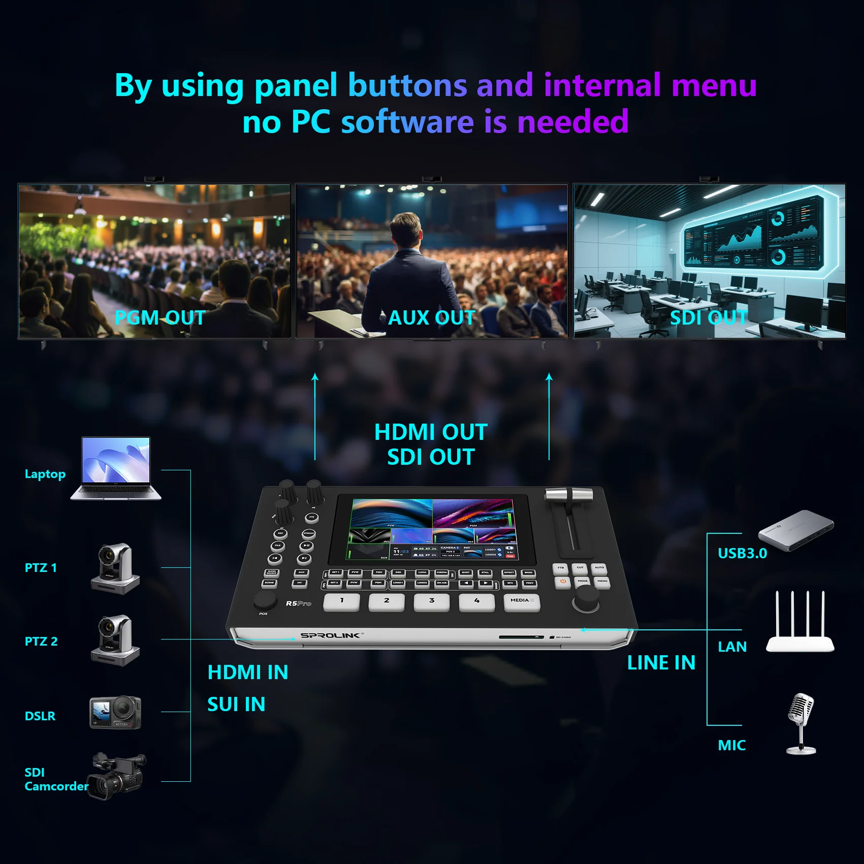 SPROLINK Neolive R5S PRO 4K60FPS Video Switcher Mixer, 4SDI & 4HDMI Input, 5CH Live Streaming Switcher, 5.5'' FHD Screen, 1080P6