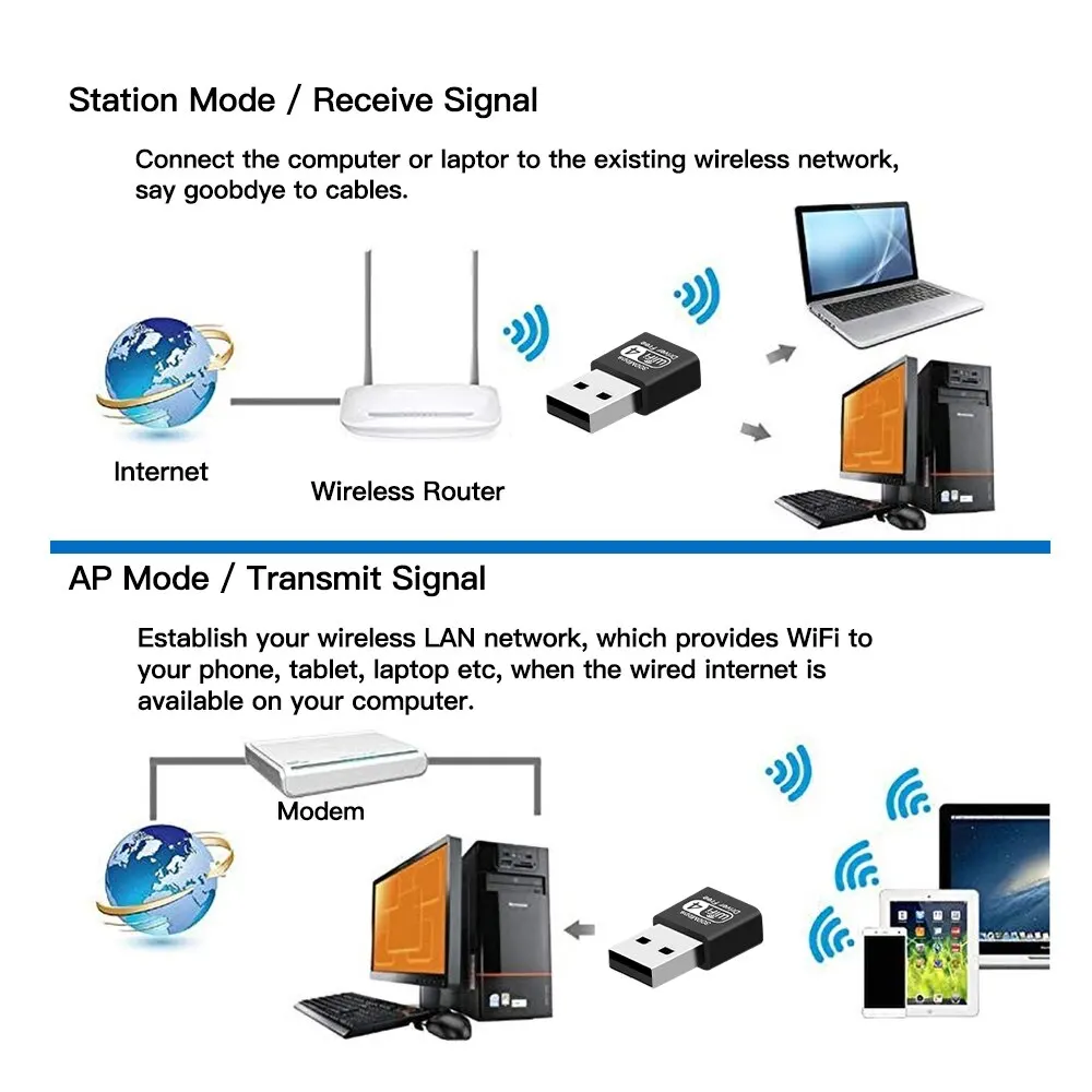 DERAPID WiFi USB Adapter 2.4Ghz 300M Wireless Receiver USB 2.0 Network Dongle For PC/Laptop For Windows 7/8/10/11 Driver Free