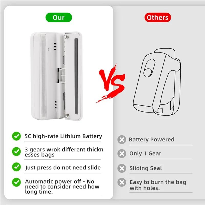 مانع تسرب الأكياس الصغيرة RM، شاحن USB أكياس رقاقة البطاطس سدادة الحرارة كابر، أدوات إغلاق الوجبات الخفيفة كيس من البلاستيك ختم الحرارة وقاطع دائم أبيض
