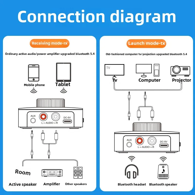 NFC Bluetooth 5.4 Audio Receiver 3.5mm AUX RCA Stereo Lossless Music Wireless Adapter  Type-C  U-Disk Play Remote Control2in1