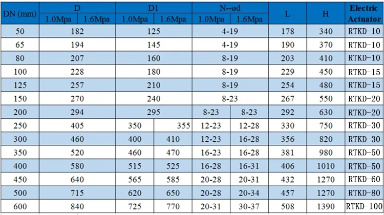 Precios directos de fábrica de válvulas de compuerta de brida eléctrica vendedores calientes Válvulas de compuerta populares