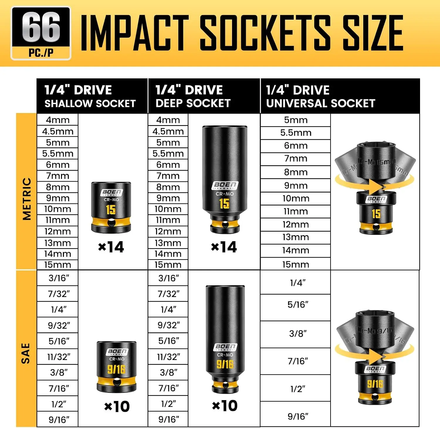 1 4 Drive Impact Socket Set 74 Piece SAE 3 16 9 16 Metric 4 15mm 6 Point Deep Shallow Kit Painted Marking Cr Mo Ratchet Handle U