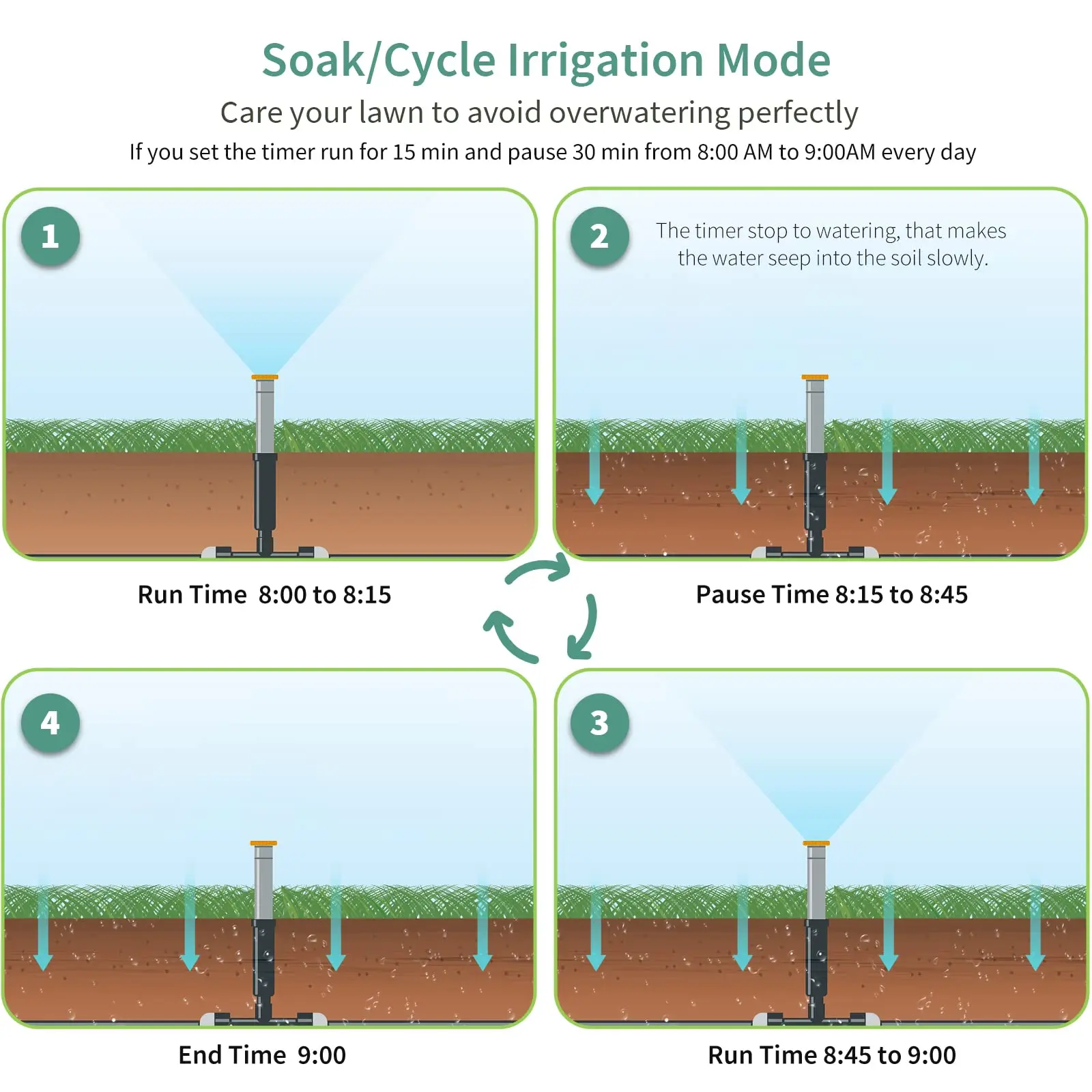 Imagem -05 - Diivoo Temporizador de Rega por Gotejamento Programável Zona com Sistema de Rega de Jardim Equipamento de Irrigação Automática de Estufa