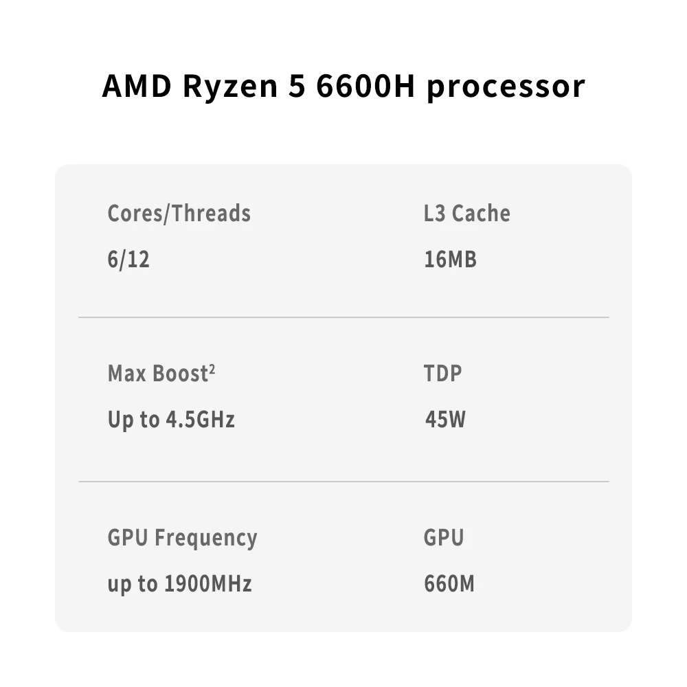 Процессор AMD R5 6600H для ноутбука Ryzen 5 6600H, 4,5 ГГц, 6 ядер, 12 потоков, 3 МБ игрового кеш-памяти, 6 нм, TDP, 45 Вт, игровой процессор FP7 100-000000546