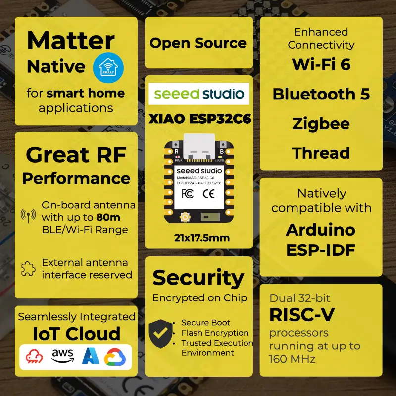 ESP32C6 mini development board XIAO esp32 c6-2.4 GHz WiFi6,BlE5.3,Zigbee Thread (802.15.4)ESP Rain Maker,AWS IoT,Microsoft Azure - Image 4