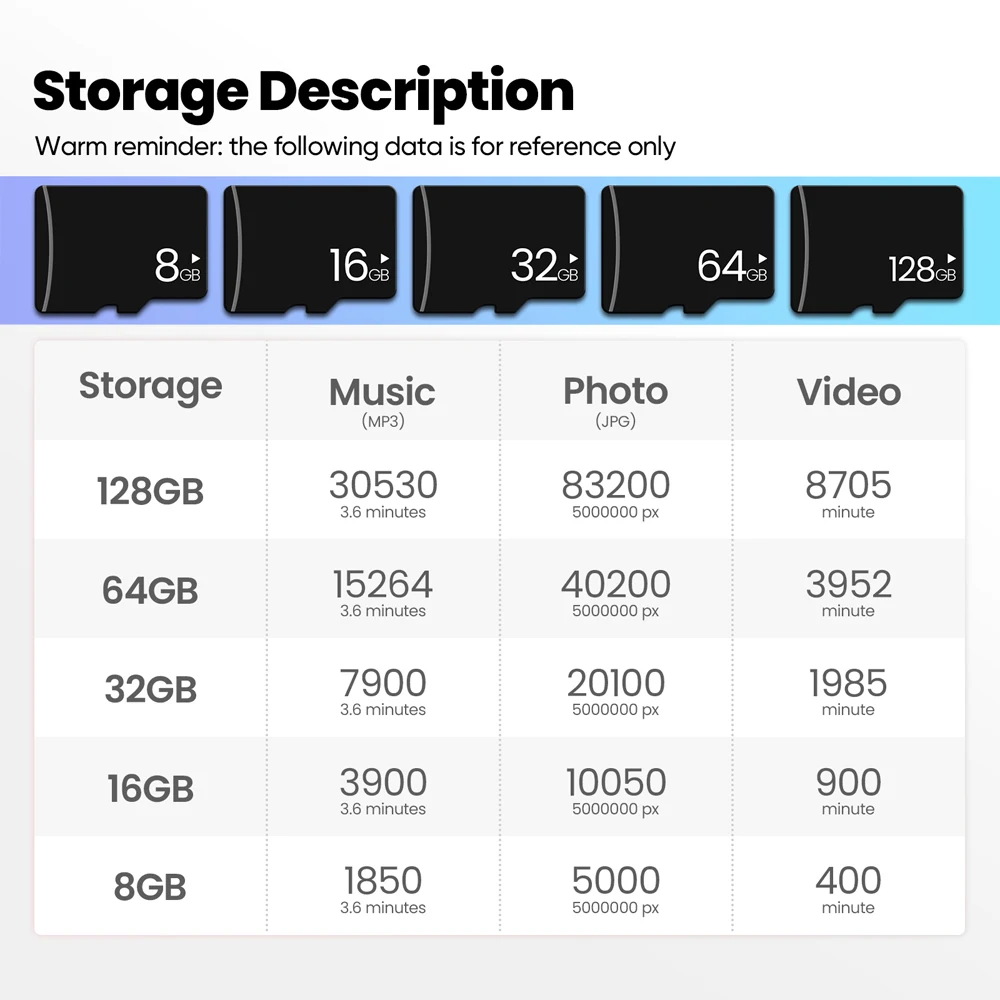 Mini Memory Card Micro cards 8GB 16GB 32GB 64GB 128GB 128MB C10 U3 U1 V30 A1 TF flash drive pendrive stick Storage Device