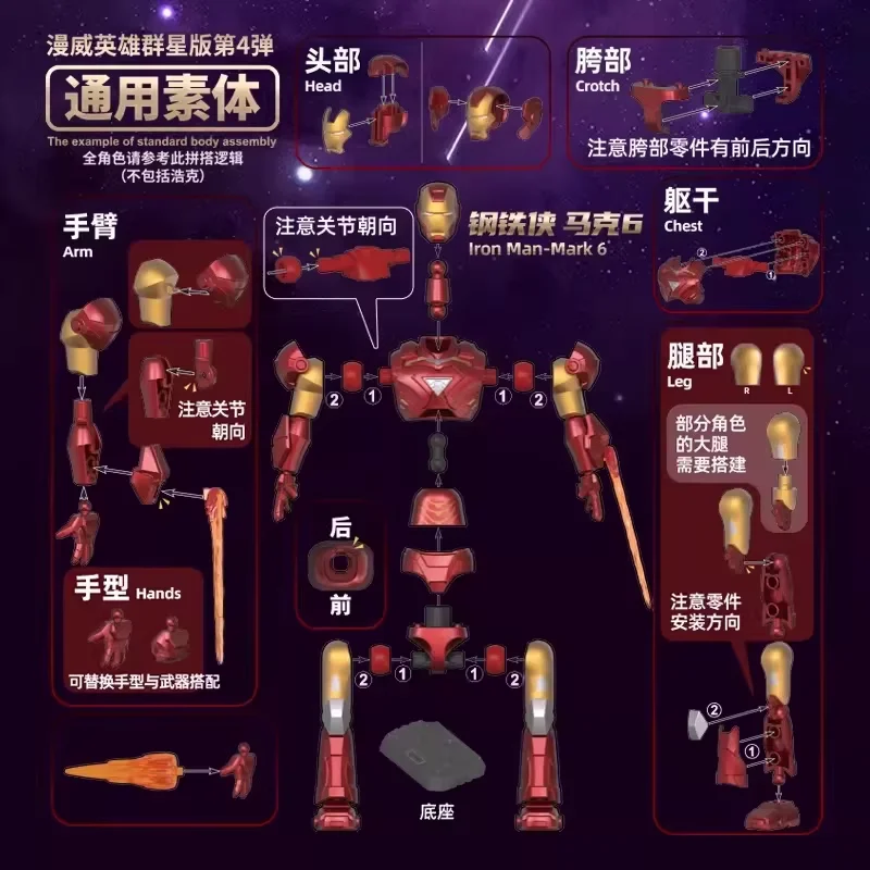 Original Blokees Marvel Infinity Saga Galaxy Version 04 Series Figures Blind Box Iron Man Anime Peripheral Collect Toys Boy Gift view 4