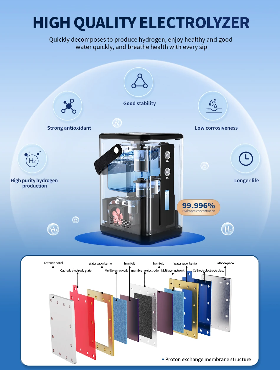 450ml/min Hydrogen Inhalation Machine, 99.99% portable Purity Dual Outlet H2 Generator, hydrogen inhalation machine portable