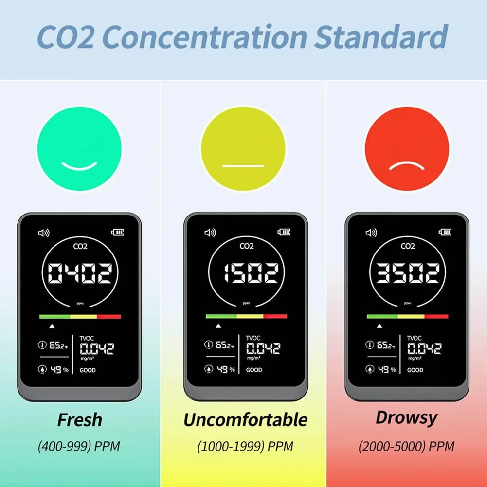 

Temp Humidity Sensor TVOC Detector For Office BLACK Air Quality Detector Humidity Measurement Color-coded Display