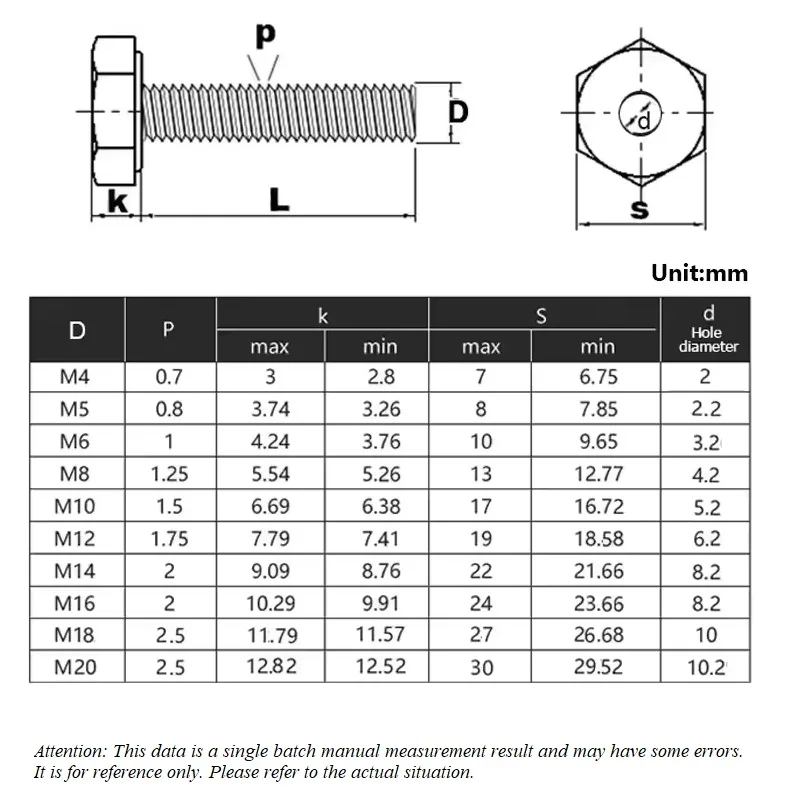 Internal And External Threads Bolt Adaptable Screw Hollow Bolts M6 M8 M10 M12 M14 M16 M20 304 Stainless Steel Outer Hexagon