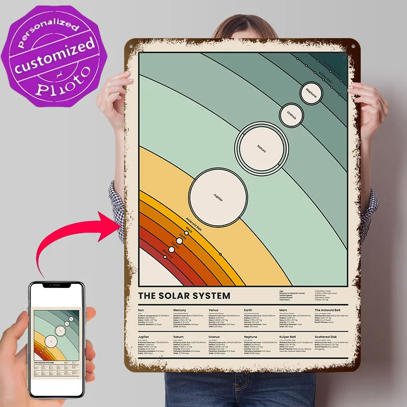 Solar System Infographic 3D Texture Printed Poster Custom Vintage Metal Tin Plate Sign for Wall Art Home Decor Items Coffee Bar