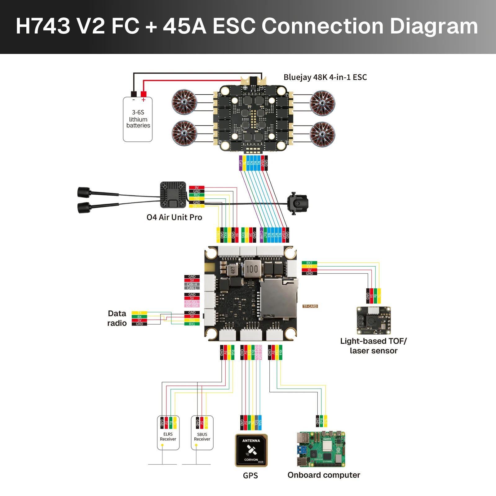 743v2 Flight Controller, STM32H7  MCU, Dual IMU ICM-42688P BM1088, BMP581 Barometer, IST8310 Magnetometer, Supports 2S-10S LiPo