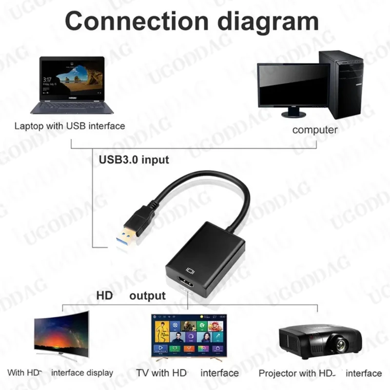 1080P 60 Гц HD Портативный USB 3.0 к HDMI-совместимому аудио-видео адаптер-конвертер Кабель Высокоскоростной 5 Гбит/с для Windows 7/8/10 ПК