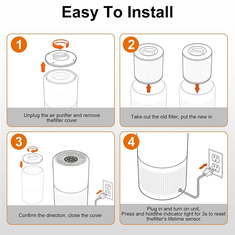

B89B-For LEVOIT Core 300 Air Purifier Replacement Filter–2 PCS Core 300, 3-In-1 HEPA, Compare To Core 300-RF
