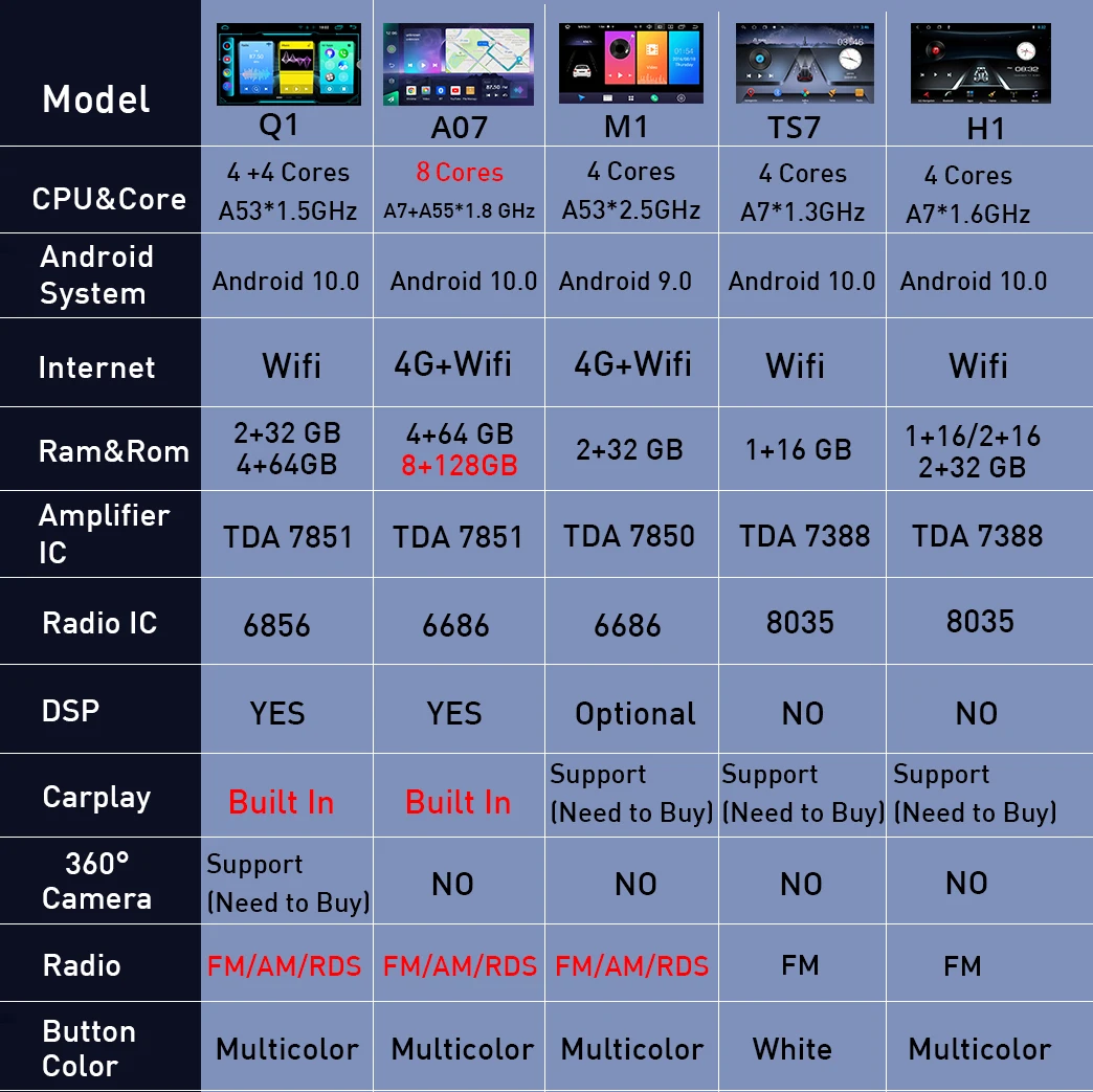 NAVICAR 2Din Android10.0 Car Radio For Chery Fora A5 A21 2006-2010 Cowin 3 A21 2010-2011 For Vortex Estina 2008-2012 IGO Carplay