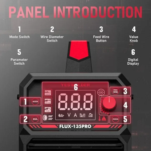 YESWELDER 135Amp MIG Welder,110V Flux Core Welder Flux MIG/Lift TIG/Stick 3-in-1 Large LED Digital Display Welding