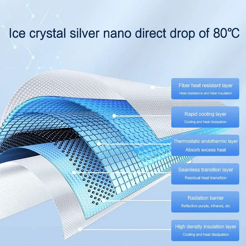 Suitable for Tesla Sunshade Model Y/3 Sunroof for Cooling and Heat Insulation  Ice Crystal Sunshade