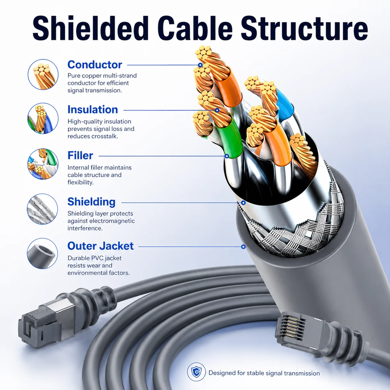 For Starlink Gen 3 Mini Cable Extension High Speed Ethernet RJ45 Waterproof Outdoor Router Dish Network Cord Plug and Play Cable