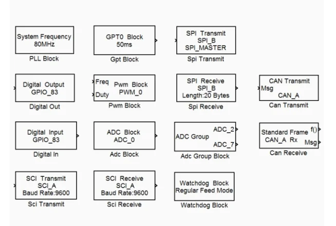 For Freescale MPC5634 Development Board & Model-Based Design Platform & Rapid Prototyping Development