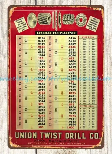 Union Twist Drill Co. Decimal Equivalents Athol Massachusetts tin sign deco bar