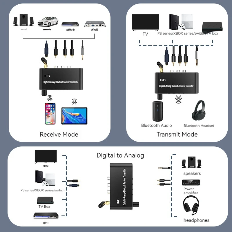 Bluetooth Adapter 5.1 Fiber Optic Coaxial USB Digital to Analog Converter Bluetooth Receiver Transmitter