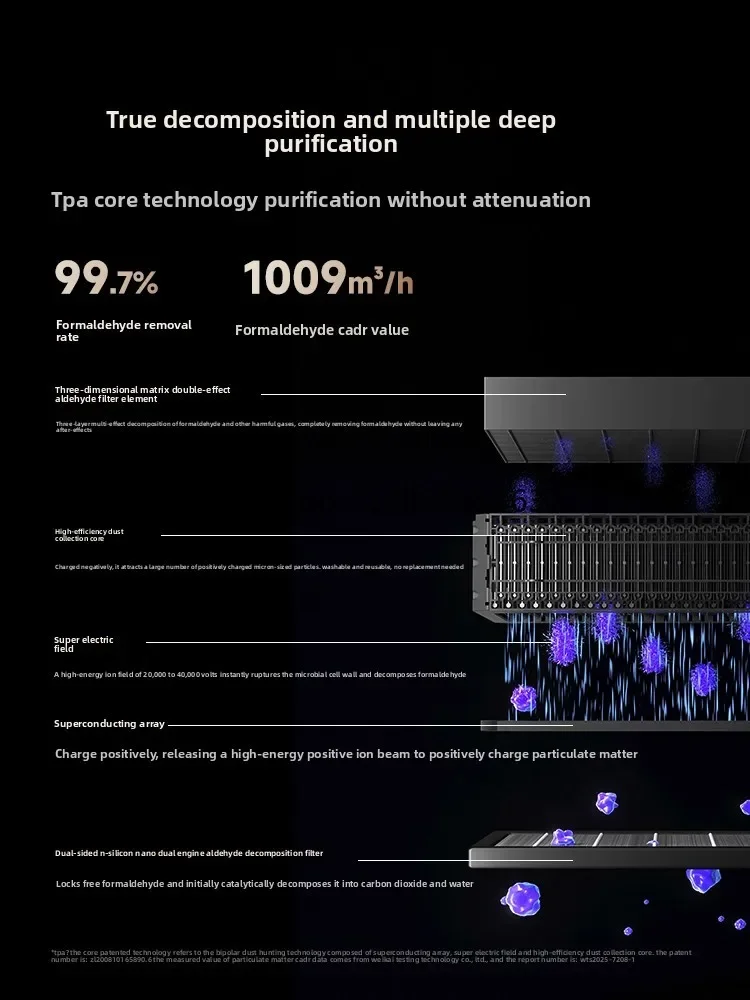 

P13- Formaldehyde Removal Air Purifier for Home Use, Super Electric Field Decomposes Formaldehyde, New House Odor