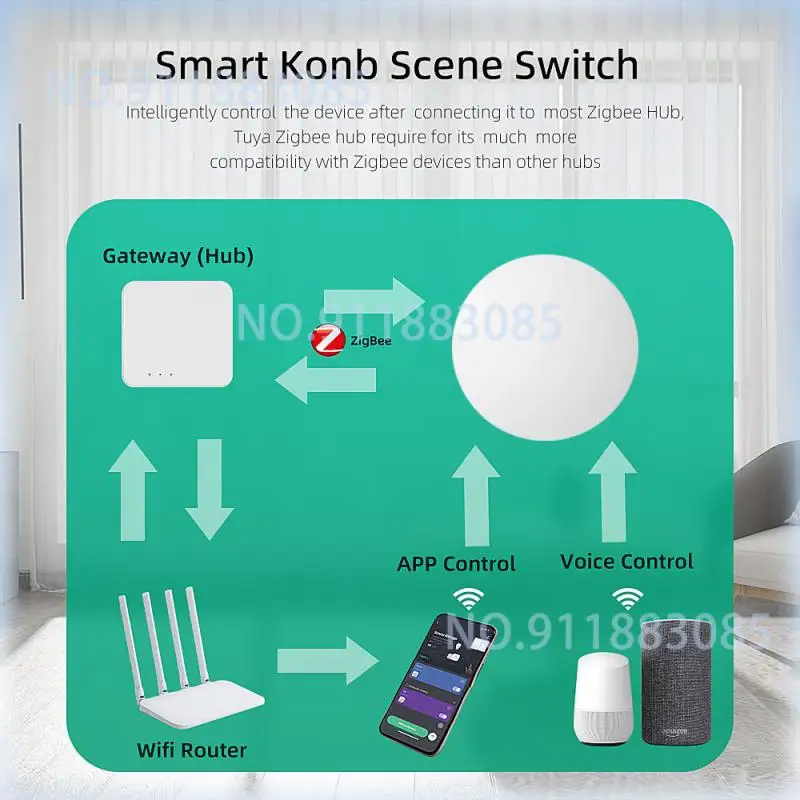 Tuya ZigBee Smart Button Scene Switch Multi-scene Linkage Wireless Key Switch Battery Powered Automation Need Zigbee Gateway