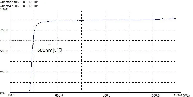 High Quality  500Nm Long-pass/high-pass Filter Factory Direct Sales