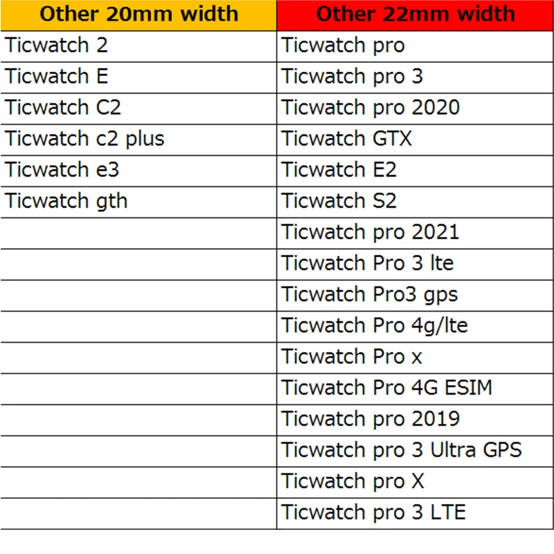 20mm 22mm Resin Clear Strap For Ticwatch Pro 3 Ultra GPS LTE Smart Watch Band for Ticwatch Pro 2020 2021 E2 S2 GTX Band Bracelet