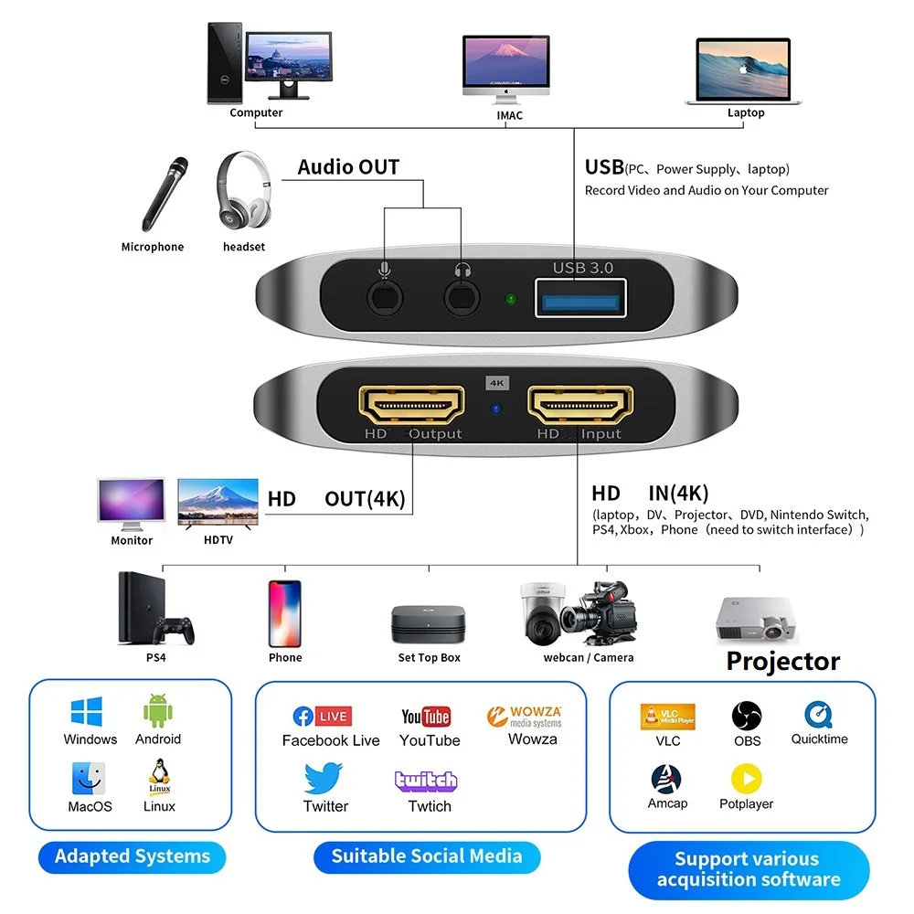 Video Capture Card with HDMI 4K 1080P 60FPS Live Broadcast Digital HDTV Camera Recording Box USB3.0 Live Streaming Game Grabber