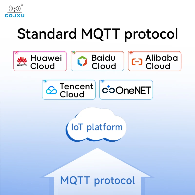 RS485/RS232/RS422 do serwera szeregowego Ethernet POE zasilacz Modbus bramka DC8-28V Modbus TCP do RTU MQTT COJXU NE2-D14E