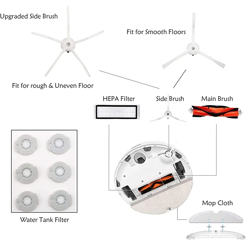 Aspirador robótico Peças de reposição, Kit de acessórios para Xiaomi Roborock S4, S5, S6, E4, E20, E25, E35, S50, AD-22 pcs