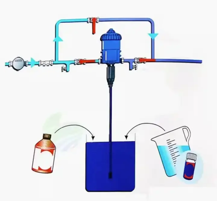 

Proportional Liquid Applicator Chemical Dosing Pump 0.3%-2% Agriculture Irrigation Equipment for Precision Farming