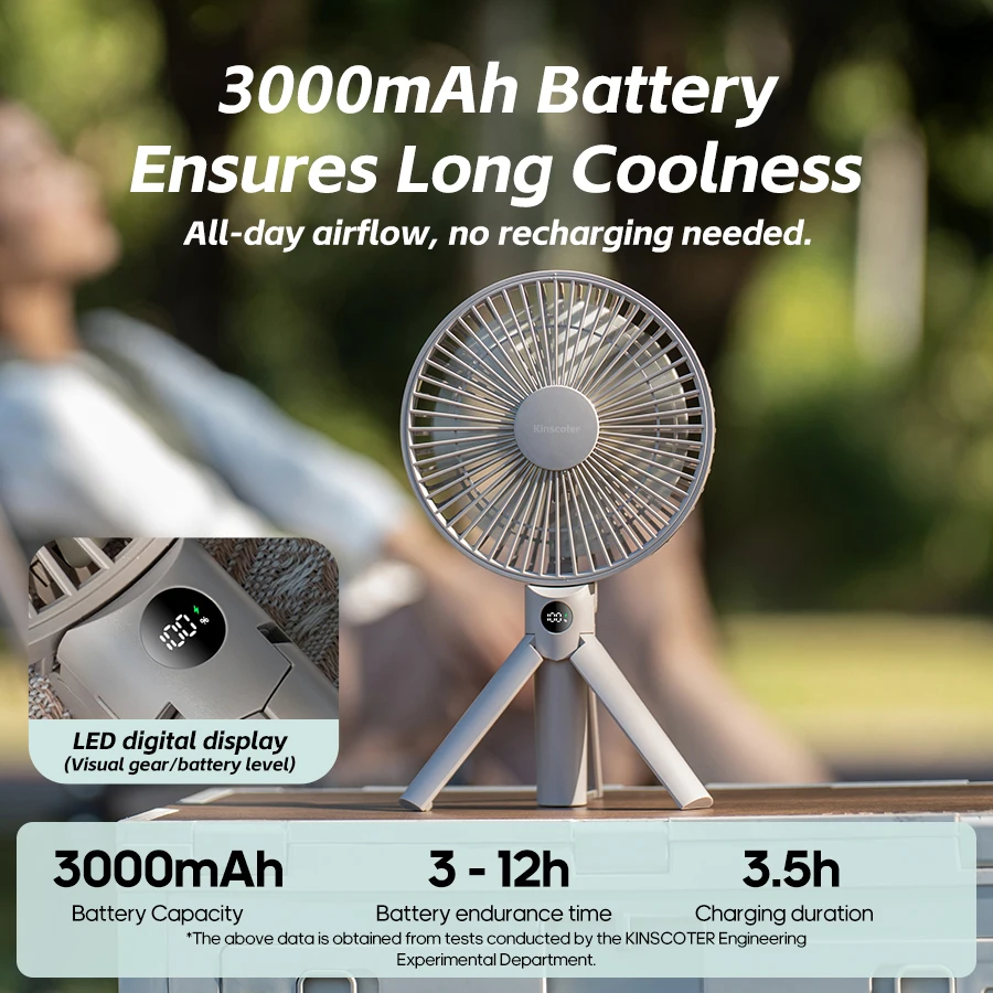 New Foldable Tripod Handheld Fan 3000mAh 4-Speed Rechargeable Fan LED Digital Display Portable Fan for Outdoor Travel Camping image 4