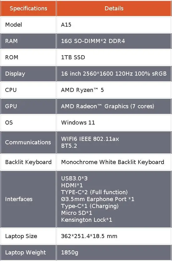 Ninkear A15 Pro Laptop AMD Ryzen 5 5500U 16 Inch 2.5K 120Hz IPS Display 16GB RAM 1TB SSD Fingerprint Reader Windows 11 WiFi 6 USB-C PD 65W Fast Charging for Business Home Office Study and Everyday Multitasking