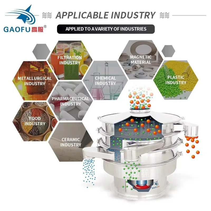Gaofu Stainless Steel Vibration Sieving Powder Screening Circular Vibrator Screen Sifter Motor Separate Explosion-proof Rotary