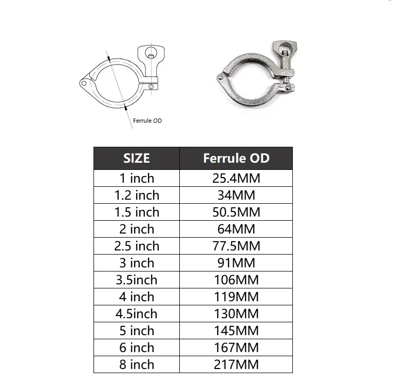 1"-8" SS304 Edelstahl Sanitärqualität Drei-Clip-Klee mit Silikondichtung, geeignet für selbstgebaute Rohrflanschverschraubungen – Detail 1