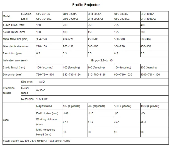 CPJ-3015A Digital Profile Projector,Digital Optical Contour Projector, Profile Projector