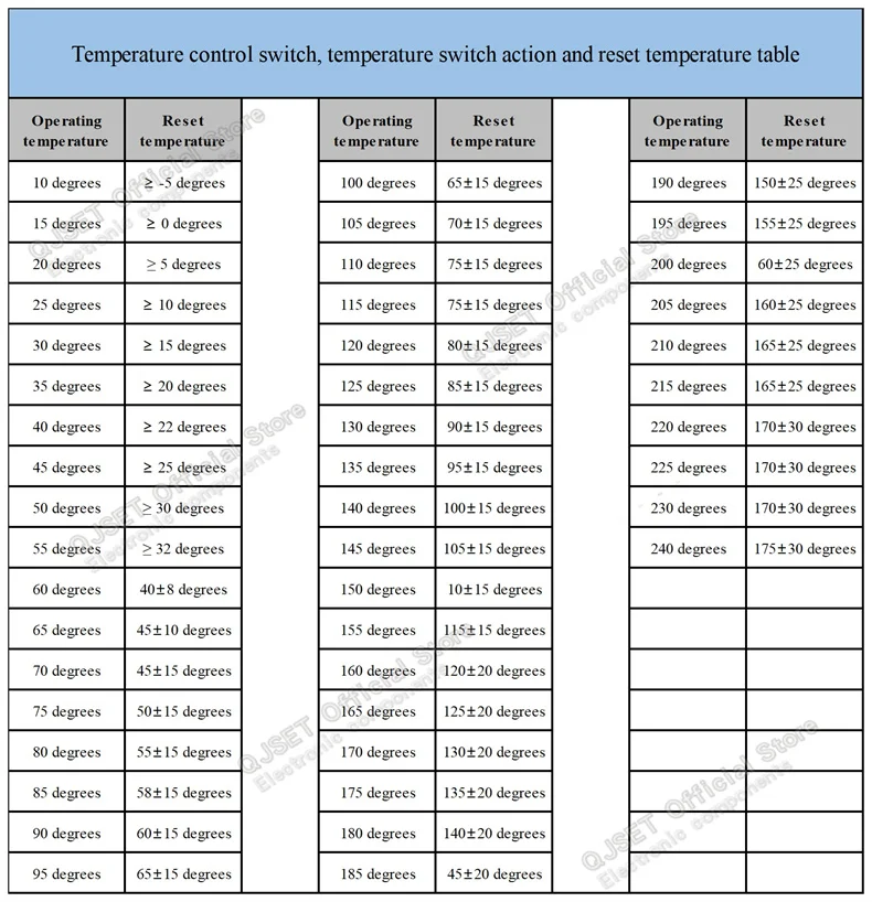 1 Stück KSD301 10A 250V 40-300 Grad Normalerweise Geschlossener Normalerweise Offener Temperaturregelschalter Thermostat 45 ℃ 80 ℃ 85 ℃ 95 ℃ 100 ℃ 180 ℃ – Detail 5