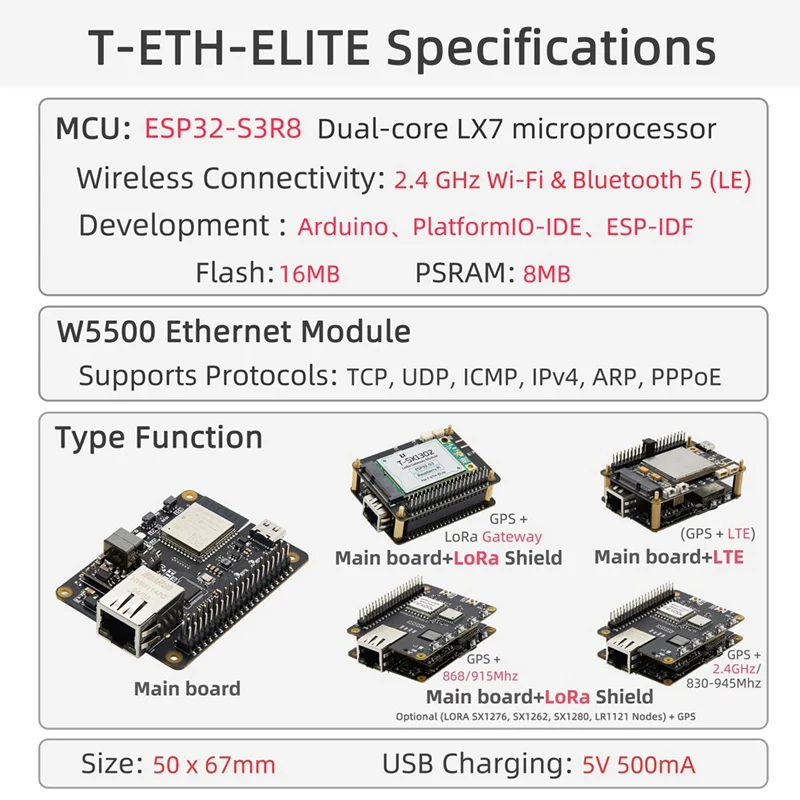 

T-ETH-ELite ESP32-S3 Ethernet Development Board 2.4GHz Wi-FiJAS