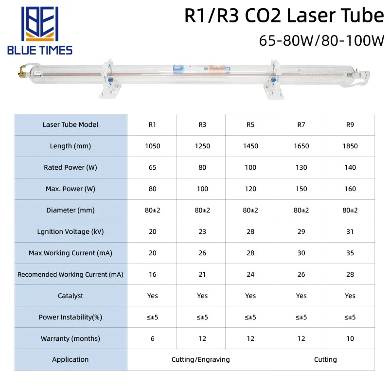 Bliuetimes YongLi 65 واط 80 واط 100 واط CO2 الليزر GlassTube R1/R3 طول 1050/1250 مللي متر ضياء 80 مللي متر لآلة القطع بالليزر CO2