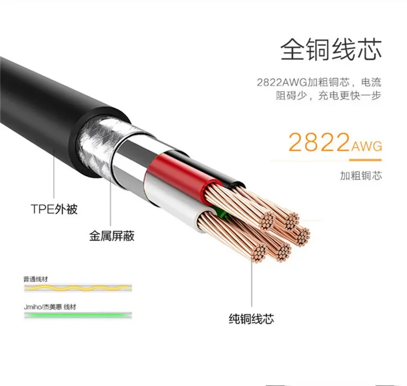 Original USB Type C Fast Charge Cable for Xiaomi mi 9t 9 cc9 8 se 10 max 3 mix 2s 3 A2 A3 Black shark Redmi note 8 7 k20 K30