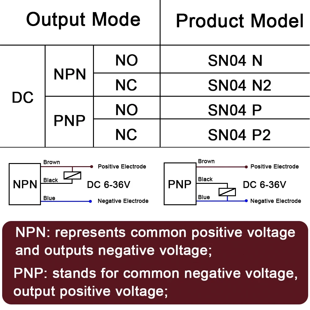 Free Shipping SN04-N Famous SN04N 4mm Approach Sensor NPN,3 wire,NO 6-30V DC Inductive Proximity Switch