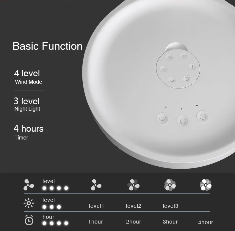 16000mah Rechargeable USB LED Foldable Portable Fan High-Speed Power Bank with Foldable Desktop & Floor Stand for Cars